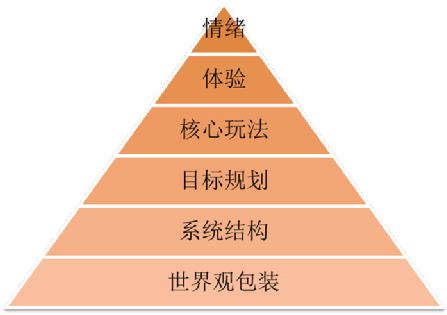 解析（下）：揭秘世界的构建奥秘不朽情缘电子游戏游戏结构深度(图1)