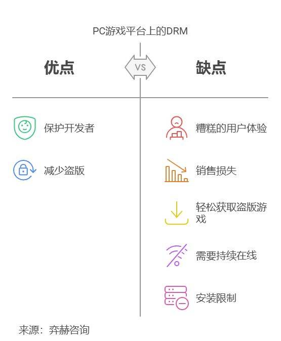 25年数字游戏发行平台市场不朽情缘网站全面分析20