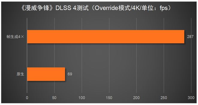 5080必搭4K240Hz OLED显示器不朽情缘正版这台神器拉满游戏体验！RTX(图4)