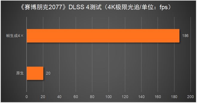 5080必搭4K240Hz OLED显示器不朽情缘正版这台神器拉满游戏体验！RTX(图5)