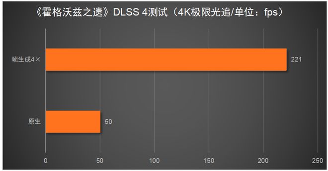 5080必搭4K240Hz OLED显示器不朽情缘正版这台神器拉满游戏体验！RTX(图7)