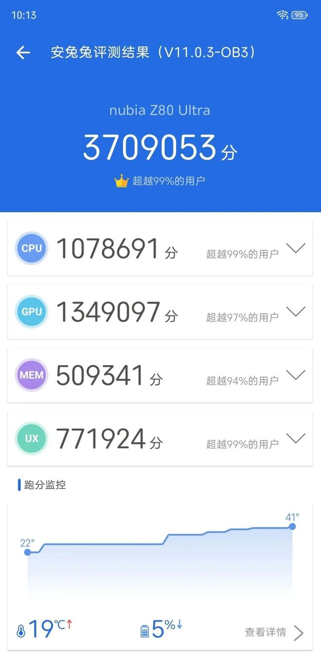 ”!努比亚 Z80 Ultra深度体验不朽情缘网站一台不妥协的“街拍游戏机(图2) ”!努比亚 Z80 Ultra深度体验不朽情缘网站一台不妥协的“街拍游戏机(图2)