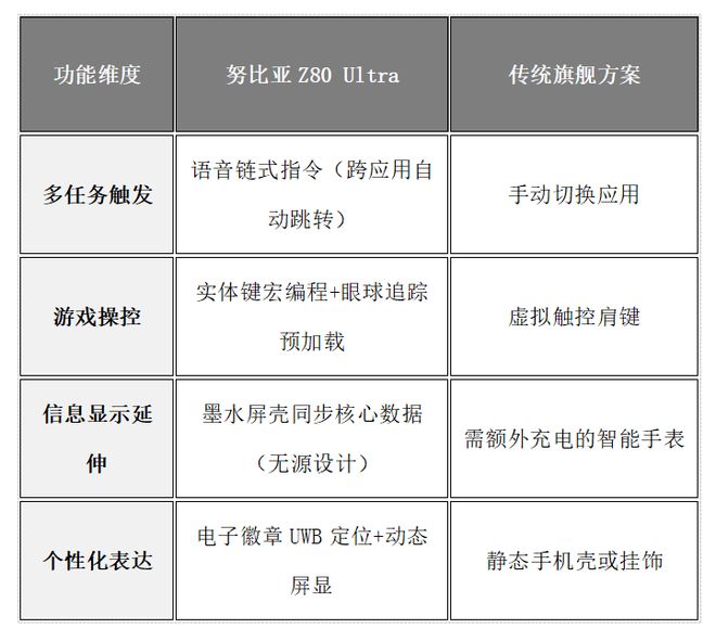 ”!努比亚 Z80 Ultra深度体验不朽情缘网站一台不妥协的“街拍游戏机(图12) ”!努比亚 Z80 Ultra深度体验不朽情缘网站一台不妥协的“街拍游戏机(图12)