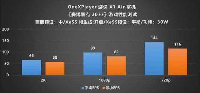 Player 游侠 X1 Air 深度评测不朽情缘mg网址全能形态再定义!OneX(图3) Player 游侠 X1 Air 深度评测不朽情缘mg网址全能形态再定义!OneX(图3)