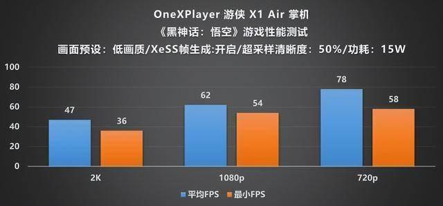 Player 游侠 X1 Air 深度评测不朽情缘mg网址全能形态再定义!OneX(图7) Player 游侠 X1 Air 深度评测不朽情缘mg网址全能形态再定义!OneX(图7)