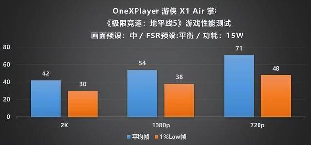 Player 游侠 X1 Air 深度评测不朽情缘mg网址全能形态再定义!OneX(图8) Player 游侠 X1 Air 深度评测不朽情缘mg网址全能形态再定义!OneX(图8)