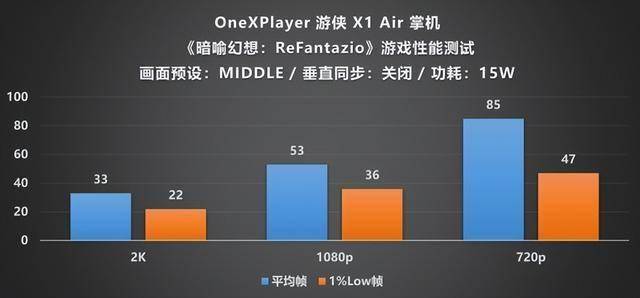 Player 游侠 X1 Air 深度评测不朽情缘mg网址全能形态再定义!OneX(图12) Player 游侠 X1 Air 深度评测不朽情缘mg网址全能形态再定义!OneX(图12)