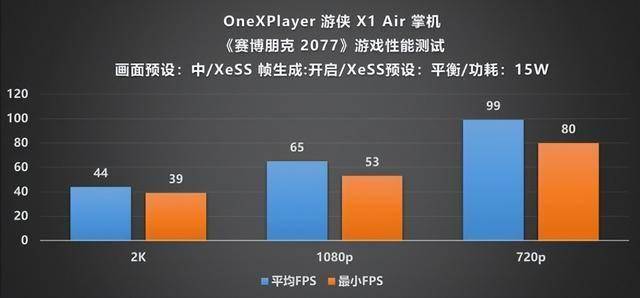 Player 游侠 X1 Air 深度评测不朽情缘mg网址全能形态再定义!OneX(图13) Player 游侠 X1 Air 深度评测不朽情缘mg网址全能形态再定义!OneX(图13)