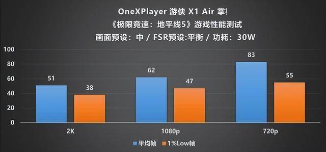 Player 游侠 X1 Air 深度评测不朽情缘mg网址全能形态再定义!OneX(图19) Player 游侠 X1 Air 深度评测不朽情缘mg网址全能形态再定义!OneX(图19)