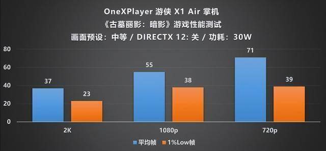 Player 游侠 X1 Air 深度评测不朽情缘mg网址全能形态再定义!OneX(图23) Player 游侠 X1 Air 深度评测不朽情缘mg网址全能形态再定义!OneX(图23)