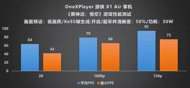 Player 游侠 X1 Air 深度评测不朽情缘mg网址全能形态再定义!OneX(图25) Player 游侠 X1 Air 深度评测不朽情缘mg网址全能形态再定义!OneX(图25)