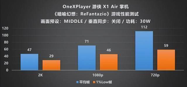 Player 游侠 X1 Air 深度评测不朽情缘mg网址全能形态再定义!OneX(图24) Player 游侠 X1 Air 深度评测不朽情缘mg网址全能形态再定义!OneX(图24)