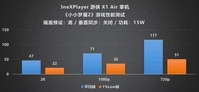 Player 游侠 X1 Air 深度评测不朽情缘mg网址全能形态再定义!OneX(图29) Player 游侠 X1 Air 深度评测不朽情缘mg网址全能形态再定义!OneX(图29)